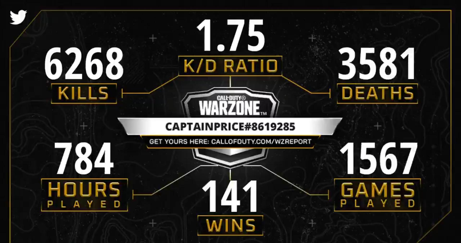 warzone-report